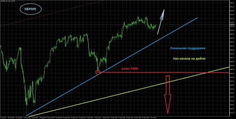 Вывод по Nonfarm Payrolls
