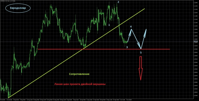 Вводная на Nonfarm Payrolls