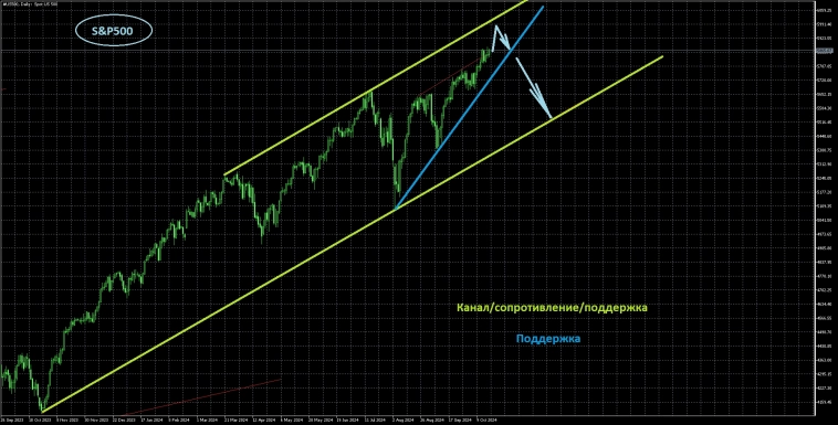 Вводная к открытию недели Вводная к открытию недели