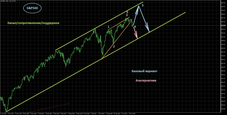 Вводная на Nonfarm Payrolls