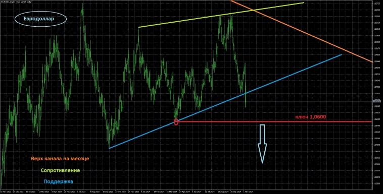 Вводная к открытию недели Вводная к открытию недели