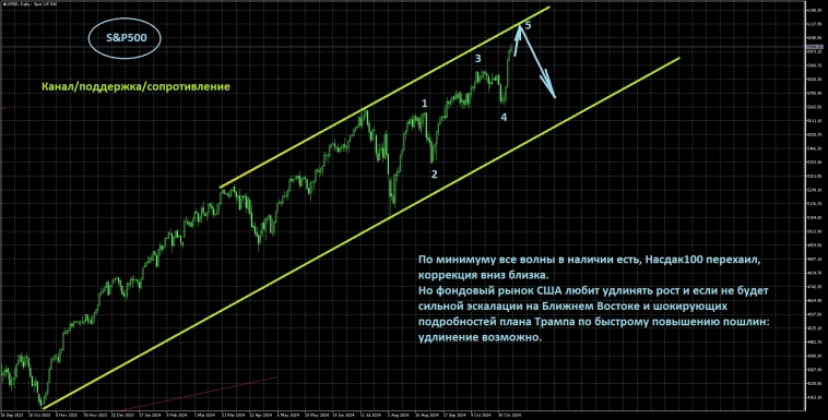 Вводная к открытию недели Вводная к открытию недели
