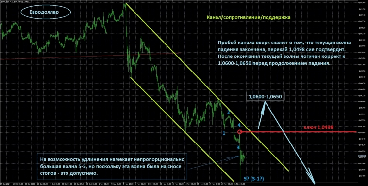 Вводная к открытию недели Вводная к открытию недели