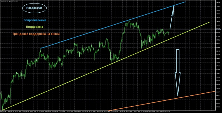 Вводная к открытию недели Вводная к открытию недели