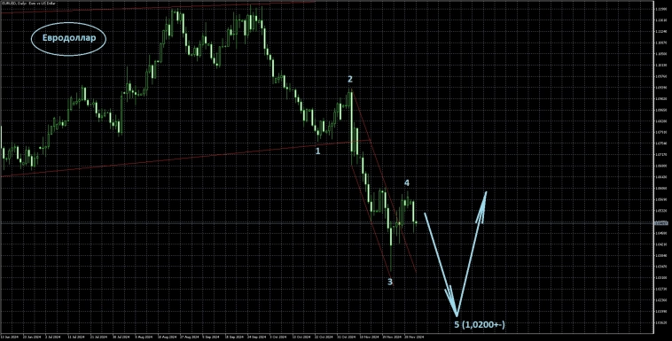 Вводная в декабрь
