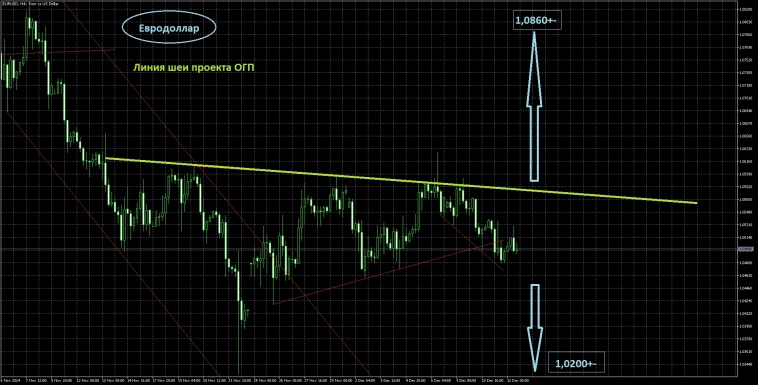 Вводная к заседанию ЕЦБ Вводная к заседанию ЕЦБ