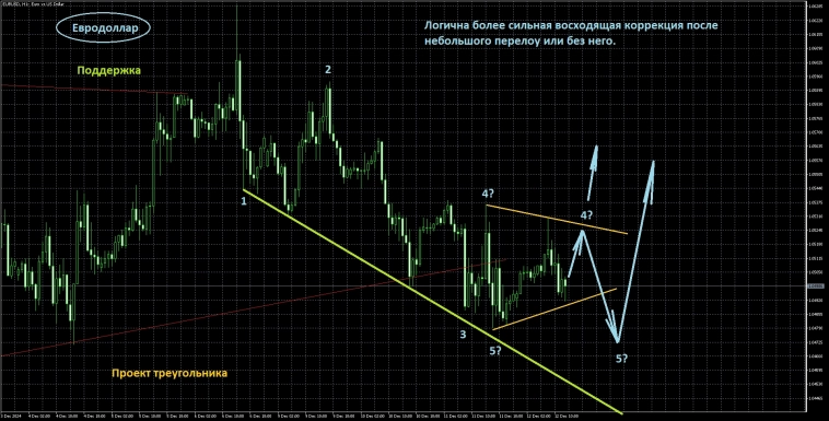 Вводная к заседанию ЕЦБ Вводная к заседанию ЕЦБ