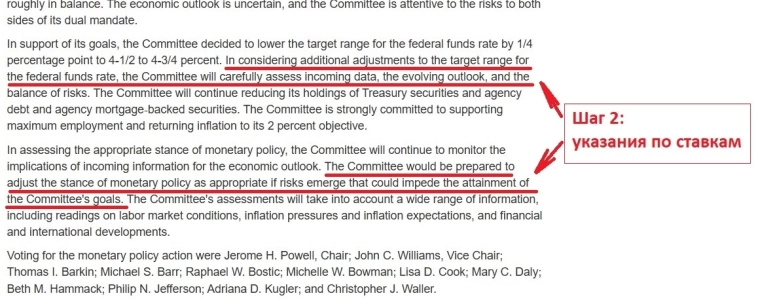 Вводная к заседанию ФРС Вводная к заседанию ФРС