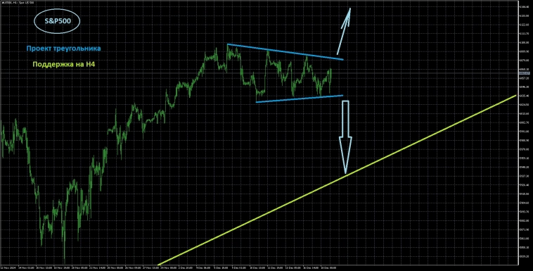Вводная к заседанию ФРС Вводная к заседанию ФРС