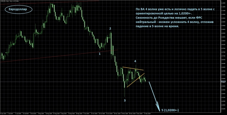 Вводная к заседанию ФРС Вводная к заседанию ФРС