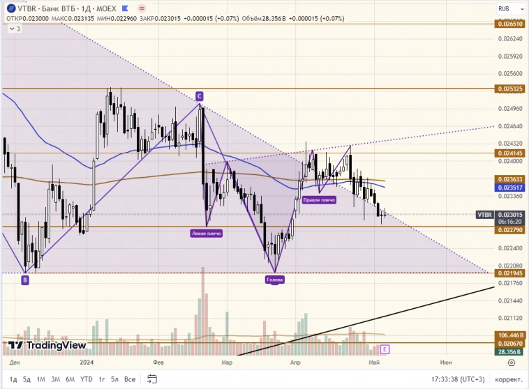 Коррекционные настроения