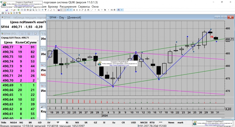 Практический Трейдинг. S&P500 - Пора Рвать Когти? Ренко-Взгляд.