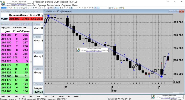 Индекс ММВБ. Первая Часть Лонгового Импульса Окончена? Но Полёт Нормальный. Индекс ММВБ. Первая Часть Лонгового Импульса Окончена? Но Полёт Нормальный.