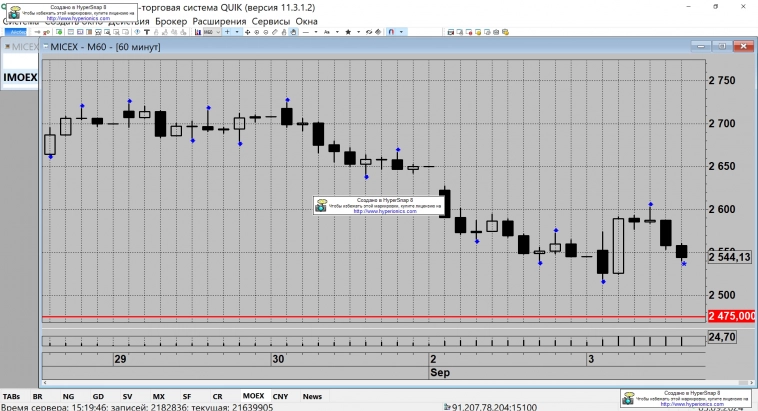 Индекс ММВБ. Волшебная Игра от Точки Джи? Она Уже Приходит? Мы Академики?