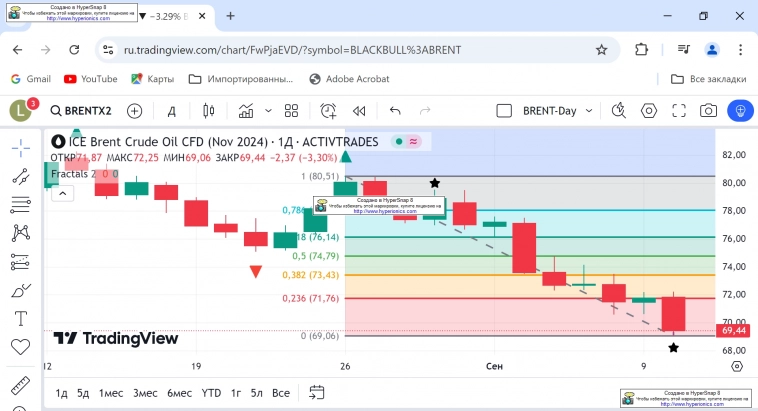 Спекулянтам. Постоянное Доминирование? Ищем Переход ЛОНГ ММВБ => ЛОНГ Брент?