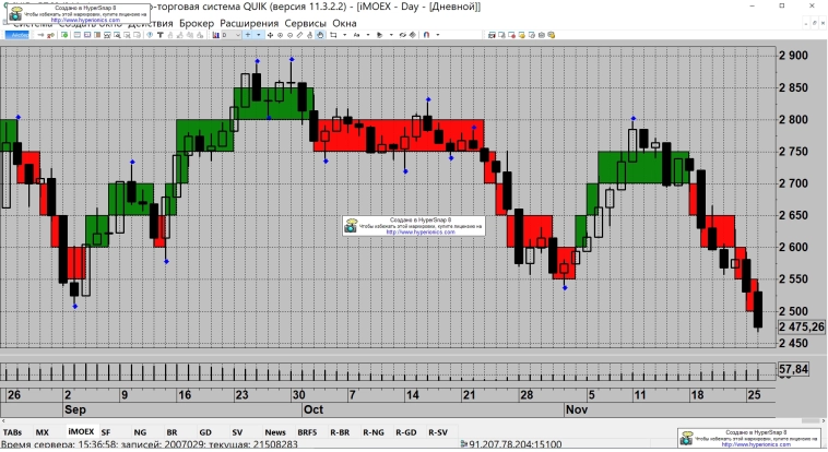 ММВБ < 2 500. Пост Для Покаяния. И Для Ссаных Тряпок. Мне в Харю!