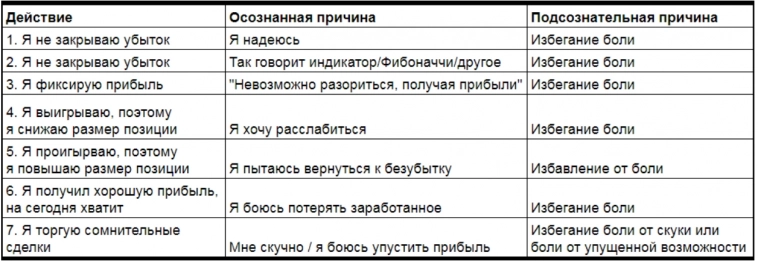 Избегание боли и риск менеджмент. Избегание боли и риск менеджмент.