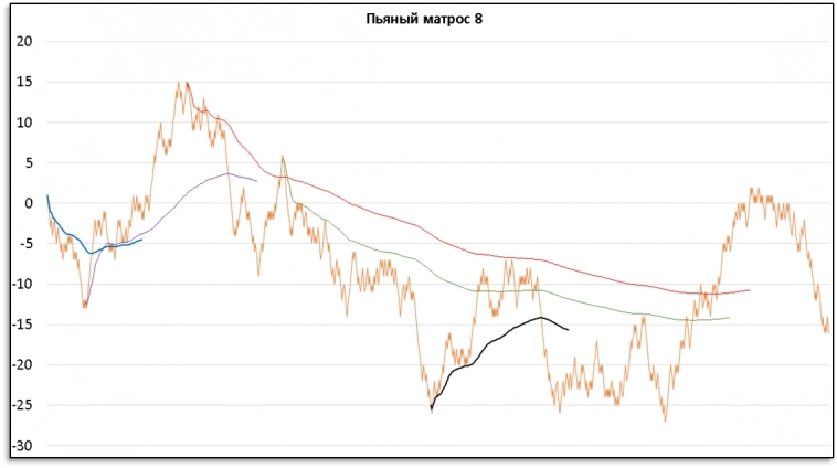 Как заработать на красное/черное в казино?