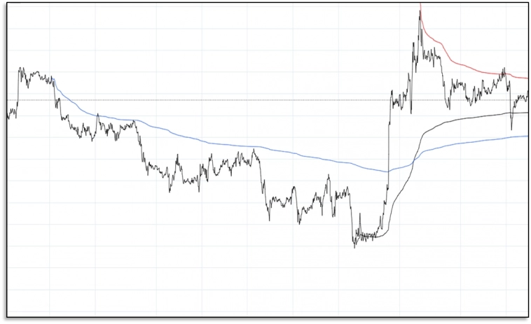 Как заработать на красное/черное в казино?