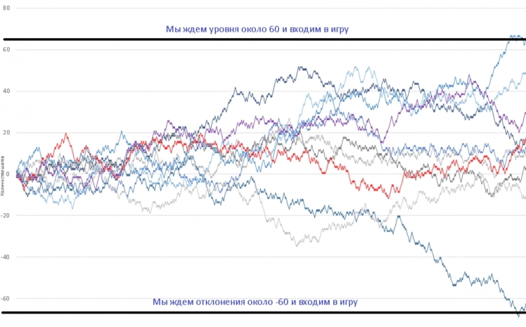 Как заработать на красное/черное в казино? Как заработать на красное/черное в казино?