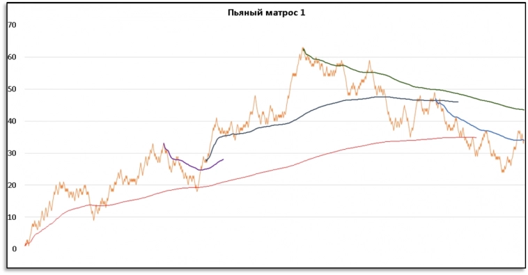 Как заработать на красное/черное в казино?