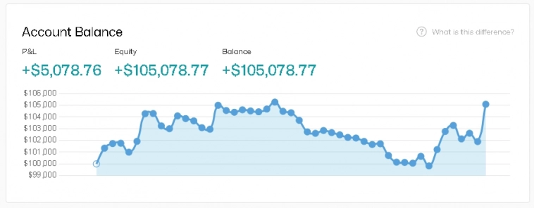 Как сделать 2000% за 2 месяца? Лучший старт для трейдера.