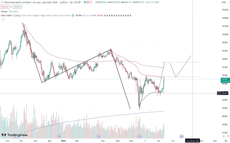 Техничная Siшка