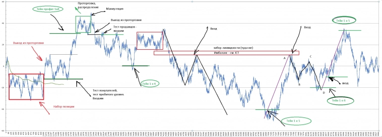 Нужен ли фундаментальный анализ? Нужен ли фундаментальный анализ?