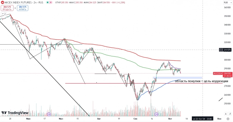 Мамбу скоро покупать