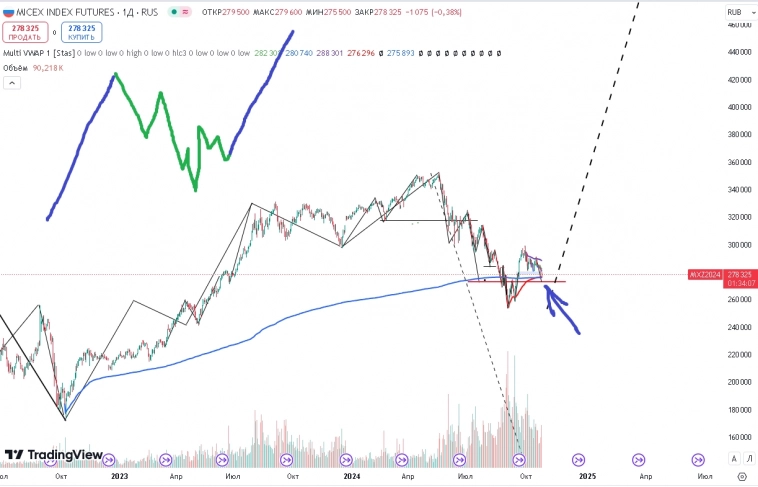 Мамба с текущих хороший лонг.