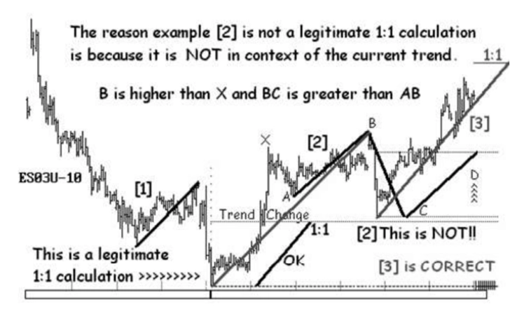 Про то, как движется рынок