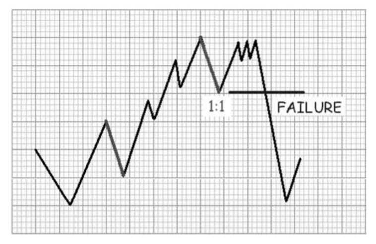 Про то, как движется рынок Про то, как движется рынок