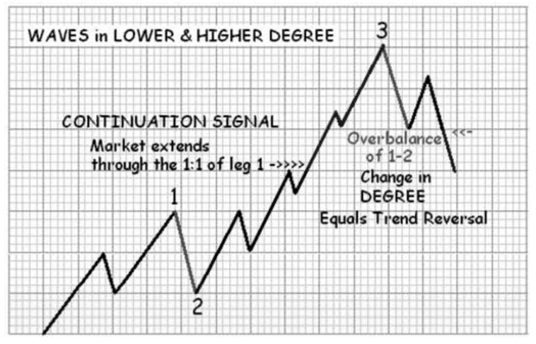 Про то, как движется рынок Про то, как движется рынок