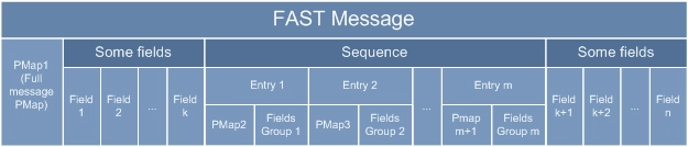 Протокол FIX/FAST: От Технаря OSA Engines