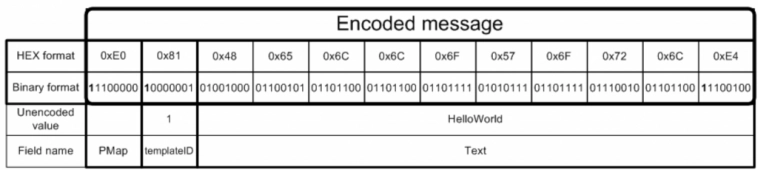 Протокол FIX/FAST: От Технаря OSA Engines