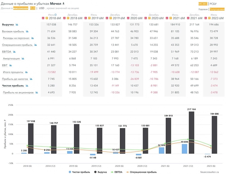 Основа моего подхода Инвестиционный Трейдинг