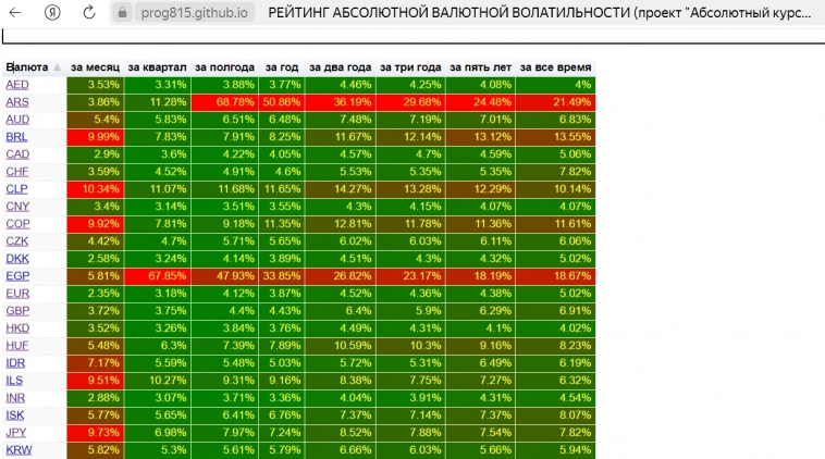 Улучшен расчет волатильности в абсолютных валютных курсах: теперь более точно и информативно