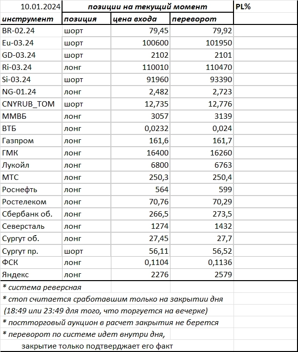 Ситуация на текущий момент
