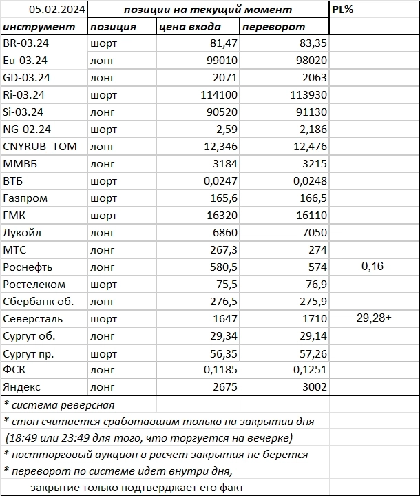 Ситуация на текущий момент