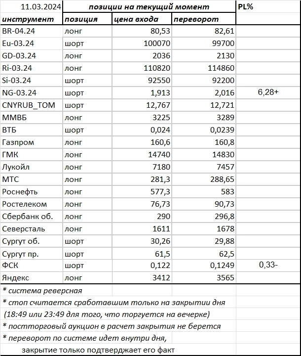 Ситуация на текущий момент