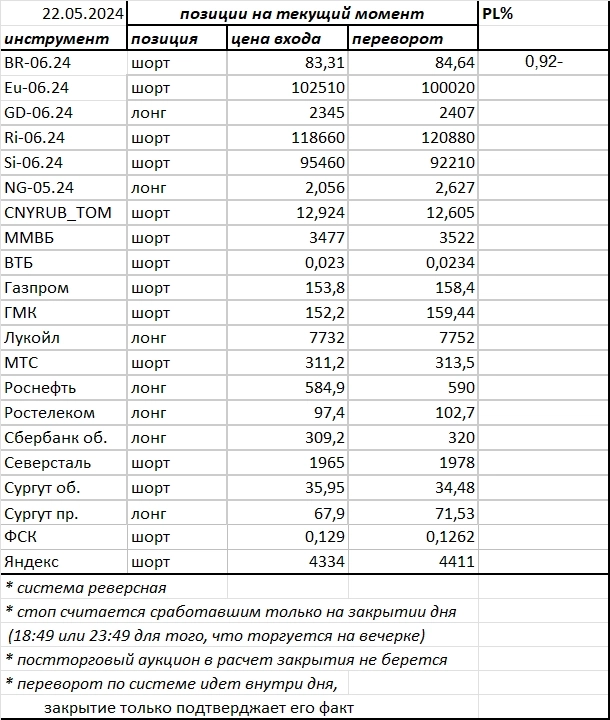 Ситуация на текущий момент