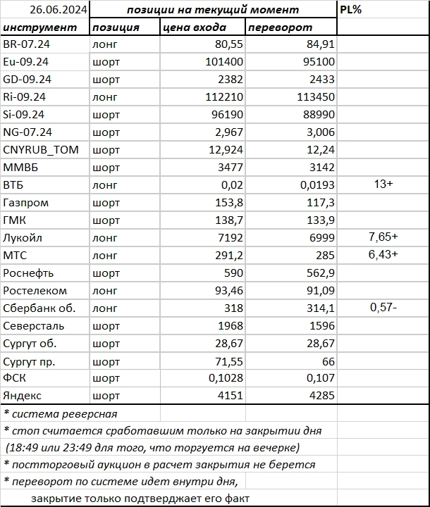 Ситуация на текущий момент