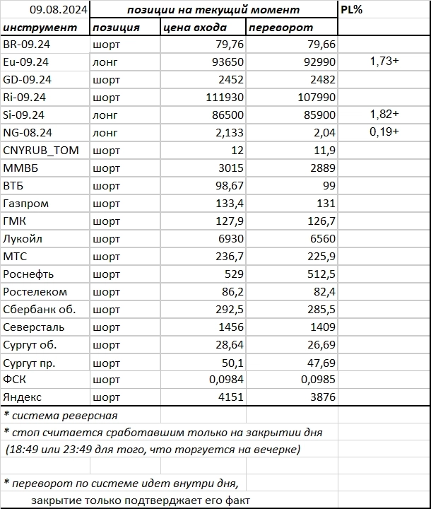 Ситуация на текущий момент Ситуация на текущий момент