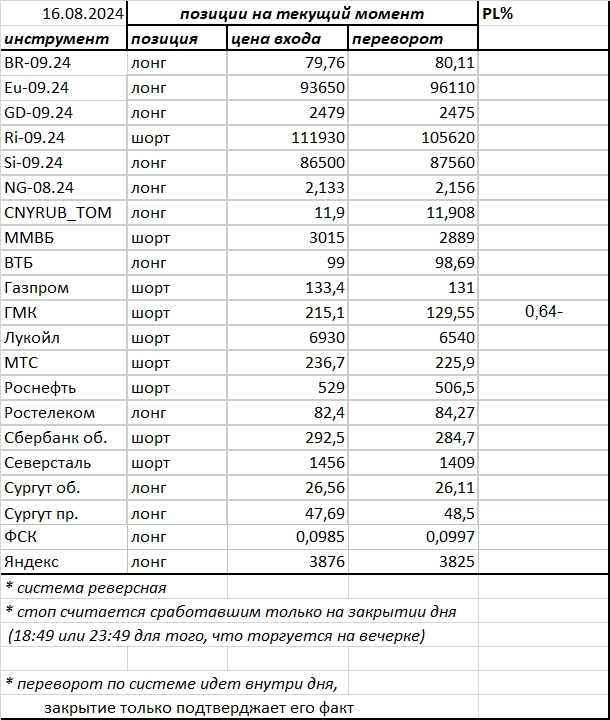 Ситуация на текущий момент Ситуация на текущий момент