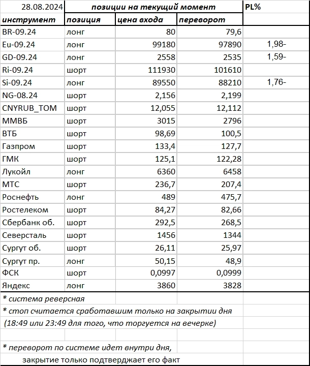 Ситуация на текущий момент Ситуация на текущий момент