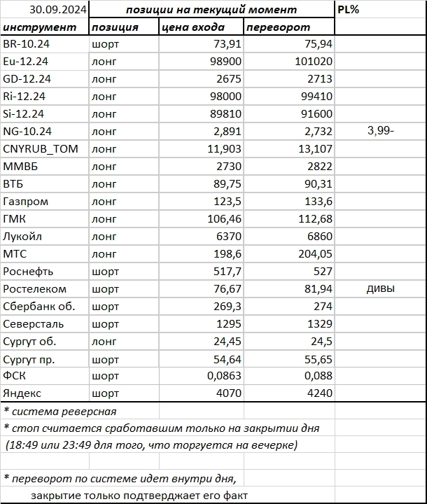 Ситуация на текущий момент