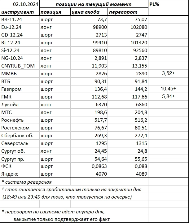 Ситуация на текущий момент