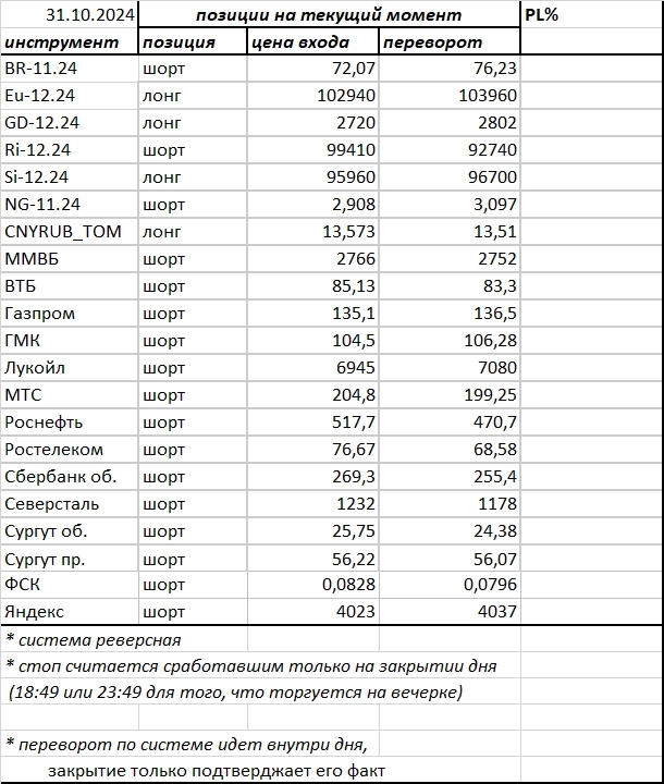Ситуация на текущий момент
