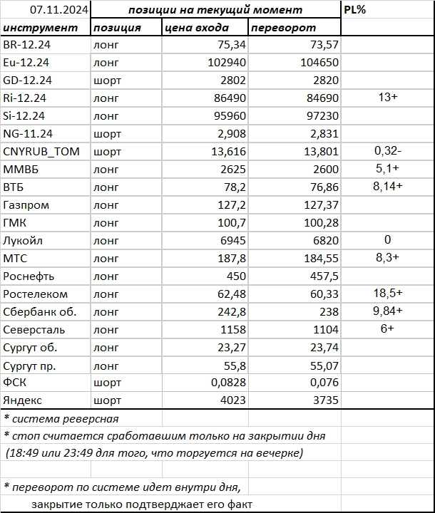 Ситуация на текущий момент