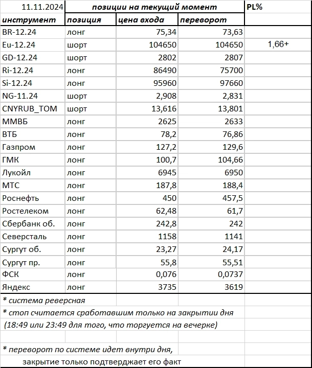 Ситуация на текущий момент